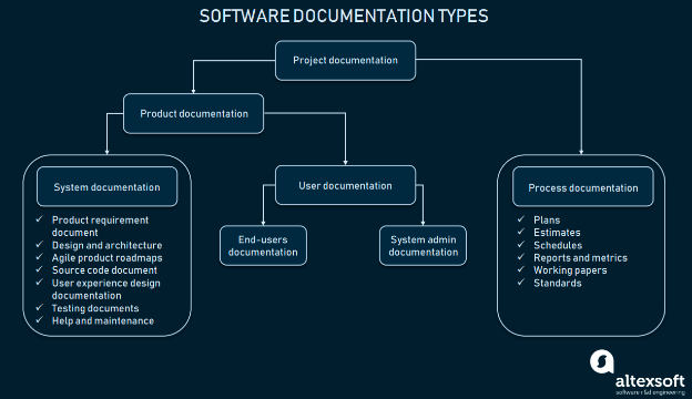 Strategizing Agile Documentation: Myths, Practices & Goals | Opensense Labs